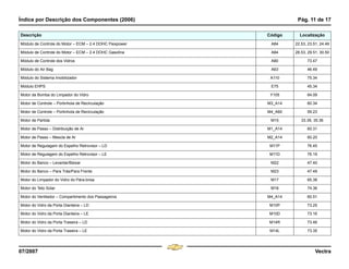 Índice por Descrição dos Componentes (2006) Pág. 11 de 17
07/2007 Vectra
Módulo de Controle do Motor – ECM – 2.4 DOHC Flexpower A84 22.53, 23.51, 24.49
Módulo de Controle do Motor – ECM – 2.4 DOHC Gasolina A84 28.53, 29.51, 30.50
Módulo de Controle dos Vidros A80 73.47
Módulo do Air Bag A63 46.49
Módulo do Sistema Imobilizador A110 75.34
Módulo EHPS E75 45.34
Motor da Bomba do Limpador do Vidro Y105 64.09
Motor de Controle – Portinhola de Recirculação M3_A14 60.34
Motor de Controle – Portinhola de Recirculação M4_A60 59.23
Motor de Partida M15 33.39, 35.36
Motor de Passo – Distribuição de Ar M1_A14 60.31
Motor de Passo – Mescla de Ar M2_A14 60.20
Motor de Regulagem do Espelho Retrovisor – LD M11P 76.45
Motor de Regulagem do Espelho Retrovisor – LE M11D 76.19
Motor do Banco – Levantar/Baixar M22 47.40
Motor do Banco – Para Trás/Para Frente M23 47.49
Motor do Limpador do Vidro do Pára-brisa M17 65.38
Motor do Teto Solar M16 74.36
Motor do Ventilador – Compartimento dos Passageiros M4_A14 60.51
Motor do Vidro da Porta Dianteira – LD M10P 73.25
Motor do Vidro da Porta Dianteira – LE M10D 73.16
Motor do Vidro da Porta Traseira – LD M14R 73.46
Motor do Vidro da Porta Traseira – LE M14L 73.35
Descrição Código Localização
Menu
¸
[
4 & A Ê N L Z [
F3
 