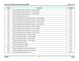 Índice por Código dos Componentes (2006) Pág. 3 de 17
07/2007 Vectra
B22 Sensor de Posição do Pedal do Acelerador – 2.4 DOHC Flexpower 23.38
B22 Sensor de Posição do Pedal do Acelerador – 2.0 SOHC Gasolina 26.38
B22 Sensor de Posição do Pedal do Acelerador – 2.4 DOHC Gasolina 29.38
B23 Sensor de Temperatura do Ar Externo 81.05
B28 Sensor de Posição da Árvore de Comando de Válvulas – 2.0 SOHC Flexpower 19.13
B28 Sensor de Posição da Árvore de Comando de Válvulas – 2.4 DOHC Flexpower 22.13
B28 Sensor de Posição da Árvore de Comando de Válvulas – 2.0 SOHC Gasolina 25.13
B28 Sensor de Posição da Árvore de Comando de Válvulas – 2.4 DOHC Gasolina 28.13
B30 Sensor de Posição da Árvore de Manivelas – 2.0 SOHC Flexpower 19.18
B30 Sensor de Posição da Árvore de Manivelas – 2.4 DOHC Flexpower 22.18
B30 Sensor de Posição da Árvore de Manivelas – 2.0 SOHC Gasolina 25.18
B30 Sensor de Posição da Árvore de Manivelas – 2.4 DOHC Gasolina 28.18
B39 Sensor de Temperatura do Motor – 2.0 SOHC Flexpower 21.31
B39 Sensor de Temperatura do Motor – 2.4 DOHC Flexpower 24.31
B39 Sensor de Temperatura do Motor – 2.0 SOHC Gasolina 27.29
B39 Sensor de Temperatura do Motor – 2.4 DOHC Gasolina 30.28
B41 Sensor do Nível de Óleo do Motor 81.46
B47L Sensor de Impacto Frontal – Esquerdo 46.39
B47R Sensor de Impacto Frontal – Direito 46.47
B51R Sensor de Desgaste das Pastilhas de Freio, Dianteiro LD 81.39
B51L Sensor de Desgaste das Pastilhas de Freio, Dianteiro LE 81.39
B52L Sensor de Velocidade da Roda Dianteira – LE 43.27, 44.21
Código Descrição Localização
Menu
¸
[
4 & A Ê N L Z [
F3
 