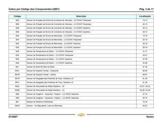 Índice por Código dos Componentes (2007) Pág. 3 de 17
07/2007 Vectra
B28 Sensor de Posição da Árvore de Comando de Válvulas – 2.0 SOHC Flexpower 19.13
B28 Sensor de Posição da Árvore de Comando de Válvulas – 2.4 DOHC Flexpower 22.13
B28 Sensor de Posição da Árvore de Comando de Válvulas – 2.0 SOHC Gasolina 25.13
B28 Sensor de Posição da Árvore de Comando de Válvulas – 2.4 DOHC Gasolina 28.13
B30 Sensor de Posição da Árvore de Manivelas – 2.0 SOHC Flexpower 19.18
B30 Sensor de Posição da Árvore de Manivelas – 2.4 DOHC Flexpower 22.18
B30 Sensor de Posição da Árvore de Manivelas – 2.0 SOHC Gasolina 25.18
B30 Sensor de Posição da Árvore de Manivelas – 2.4 DOHC Gasolina 28.18
B39 Sensor de Temperatura do Motor – 2.0 SOHC Flexpower 21.31
B39 Sensor de Temperatura do Motor – 2.4 DOHC Flexpower 24.31
B39 Sensor de Temperatura do Motor – 2.0 SOHC Gasolina 27.29
B39 Sensor de Temperatura do Motor – 2.4 DOHC Gasolina 30.28
B41 Sensor do Nível de Óleo do Motor 81.46
B47L Sensor de Impacto Frontal – Esquerdo 46.39
B47R Sensor de Impacto Frontal – Direito 46.47
B51R Sensor de Desgaste das Pastilhas de Freio, Dianteiro LD 81.39
B51L Sensor de Desgaste das Pastilhas de Freio, Dianteiro LE 81.39
B52L Sensor de Velocidade da Roda Dianteira – LE 43.27, 44.22
B52R Sensor de Velocidade da Roda Dianteira – LD 43.36, 44.29
B56 Sensor de Oxigênio – Aquecido, Traseiro – 2.0 SOHC Gasolina 27.15
B56 Sensor de Oxigênio – Aquecido, Traseiro – 2.0 SOHC Gasolina 30.15
B61 Módulo do Sistema Imobilizador 75.34
B63D Sensor – Air Bag lateral, Lado do Motorista 46.22
Código Descrição Localização
Menu
¸
[
4 & A Ê N L Z [
F3
 