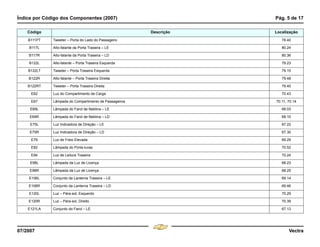 Índice por Código dos Componentes (2007) Pág. 5 de 17
07/2007 Vectra
B111PT Tweeter – Porta do Lado do Passageiro 78.40
B117L Alto-falante da Porta Traseira – LE 80.24
B117R Alto-falante da Porta Traseira – LD 80.36
B122L Alto-falante – Porta Traseira Esquerda 79.23
B122LT Tweeter – Porta Traseira Esquerda 79.15
B122R Alto-falante – Porta Traseira Direita 79.48
B122RT Tweeter – Porta Traseira Direita 79.40
E62 Luz do Compartimento de Carga 70.43
E67 Lâmpada do Compartimento de Passageiros 70.11, 70.14
E69L Lâmpada do Farol de Neblina – LE 68.03
E69R Lâmpada do Farol de Neblina – LD 68.10
E75L Luz Indicadora de Direção – LE 67.22
E75R Luz Indicadora de Direção – LD 67.30
E79 Luz de Freio Elevada 69.29
E82 Lâmpada do Porta-luvas 70.52
E94 Luz de Leitura Traseira 70.24
E98L Lâmpada da Luz de Licença 68.23
E98R Lâmpada da Luz de Licença 68.25
E106L Conjunto da Lanterna Traseira – LE 69.14
E106R Conjunto da Lanterna Traseira – LD 69.46
E120L Luz – Pára-sol, Esquerdo 70.29
E120R Luz – Pára-sol, Direito 70.39
E121LA Conjunto do Farol – LE 67.13
Código Descrição Localização
Menu
¸
[
4 & A Ê N L Z [
F3
 