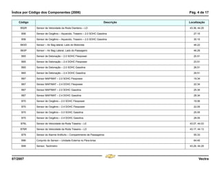 Índice por Código dos Componentes (2006) Pág. 4 de 17
07/2007 Vectra
B52R Sensor de Velocidade da Roda Dianteira – LD 43.36, 44.25
B56 Sensor de Oxigênio – Aquecido, Traseiro – 2.0 SOHC Gasolina 27.15
B56 Sensor de Oxigênio – Aquecido, Traseiro – 2.0 SOHC Gasolina 30.15
B63D Sensor – Air Bag lateral, Lado do Motorista 46.22
B63P Sensor – Air Bag Lateral, Lado do Passageiro 46.29
B65 Sensor de Detonação – 2.0 SOHC Flexpower 20.51
B65 Sensor de Detonação – 2.4 DOHC Flexpower 23.51
B65 Sensor de Detonação – 2.0 SOHC Gasolina 26.51
B65 Sensor de Detonação – 2.4 DOHC Gasolina 29.51
B67 Sensor MAP/MAT – 2.0 SOHC Flexpower 19.34
B67 Sensor MAP/MAT – 2.4 DOHC Flexpower 22.34
B67 Sensor MAP/MAT – 2.0 SOHC Gasolina 25.34
B67 Sensor MAP/MAT – 2.4 DOHC Gasolina 28.34
B70 Sensor de Oxigênio – 2.0 SOHC Flexpower 19.06
B70 Sensor de Oxigênio – 2.4 DOHC Flexpower 22.05
B70 Sensor de Oxigênio – 2.0 SOHC Gasolina 25.05
B70 Sensor de Oxigênio – 2.4 DOHC Gasolina 28.05
B76L Sensor de Velocidade da Roda Traseira – LE 43.07, 44.03
B76R Sensor de Velocidade da Roda Traseira – LD 43.17, 44.13
B79 Sensor do Alarme Antifurto – Compartimento de Passageiros 55.33
B86 Conjunto do Sensor – Unidade Externa no Pára-brisa 64.45
B99 Sensor, Tacômetro 43.29, 44.29
Código Descrição Localização
Menu
¸
[
4 & A Ê N L Z [
F3
 