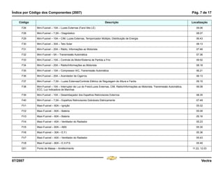 Índice por Código dos Componentes (2007) Pág. 7 de 17
07/2007 Vectra
F26 Mini-Fusível – 10A – Luzes Externas (Farol Alto LE) 09.06
F28 Mini-Fusível – 7,5A – Diagnóstico 08.07
F29 Mini-Fusível – 10A – CIM, Luzes Externas, Temporizador Múltiplo, Distribuição de Energia 06.43
F30 Mini-Fusível – 30A – Teto Solar 08.13
F31 Mini-Fusível – 20A – Rádio, Informações ao Motorista 07.46
F32 Mini-Fusível – 5A – Transmissão Automática 07.36
F33 Mini-Fusível – 10A – Controle do Motor/Sistema de Partida a Frio 09.52
F34 Mini-Fusível – 20A – Rádio/Informações ao Motorista 08.18
F35 Mini-Fusível – 10A – Compressor A/C, Transmissão Automática 06.21
F36 Mini-Fusível – 20A – Acendedor de Cigarros 06.13
F37 Mini-Fusível – 7,5A – Luzes Externas/Controle Elétrico de Regulagem de Altura e Faróis 09.15
F38 Mini-Fusível – 10A – Interruptor de Luz do Freio/Luzes Externas, CIM, Rádio/Informações ao Motorista, Transmissão Automática,
ECC, Luz Indicadora de Marchas
06.08
F39 Mini-Fusível – 10A – Desembaçador dos Espelhos Retrovisores Externos 08.35
F40 Mini-Fusível – 7,5A – Espelhos Retrovisores Dobráveis Eletricamente 07.49
FV1 Maxi-Fusível – 60A – Ignição 05.02
FV2 Maxi-Fusível – 60A – Bateria 05.09
FV3 Maxi-Fusível – 60A – Bateria 05.16
FV4 Maxi-Fusível – 40A – Ventilador do Radiador 05.23
FV5 Maxi-Fusível – 60A – ABS 05.30
FV6 Maxi-Fusível – 30A – E.F.I. 05.36
FV7 Maxi-Fusível – 40A – Ventilador do Radiador 05.43
FV8 Maxi-Fusível – 80A – E.H.P.S. 05.49
G01 Ponto de Massa – Arrefecimento 11.22, 12.03
Código Descrição Localização
Menu
¸
[
4 & A Ê N L Z [
F3
 