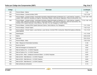 Índice por Código dos Componentes (2007) Pág. 8 de 17
07/2007 Vectra
G02 Ponto de Massa – Bateria 11.22
G03 Ponto de Massa – Controle do Motor, EHPS 11.22, 12.28
G04 Ponto de Massa – Controle do Motor, Transmissão Automática, Rádio/Informações ao Motorista, ECC, Luzes Externas, Limpador e
Lavador, HVAC, ABS/VSS, Acendedor de Cigarros, Temporizador Múltiplo, Luzes internas, Diagnóstico, Painel de Instrumentos, CIM
11.29, 13.26, 14.09
G05 Ponto de Massa – Controle do Motor, Transmissão Automática, Rádio/Informações ao Motorista, ECC, Luzes Externas, Limpador e
Lavador, HVAC, ABS/VSS, Acendedor de Cigarros, Temporizador Múltiplo, Luzes Internas, Diagnóstico, Painel de Instrumentos, CIM,
Controle ATWS, Espelho Retrovisor, Vidros Elétricos, Teto Solar, Prot. aos Passageiros, Chicote Traseiro
11.22, 13.36, 14.35
G06 Ponto de Massa – Controle ATWS, Espelho Retrovisor Externo, Vidros Elétricos, Prot. Passageiros 11.31, 15.02
G07 Ponto de Massa – Chicote Traseiro 11.26, 15.23
G08 Ponto de Massa – Chicote Traseiro, Luzes Externas, Luzes Internas, Controle ATWS, Combustível, Rádio/Informações ao Motorista,
Vidros Elétricos
11.23, 15.35
G09 Desembaçador 11.31, 15.49
G1 Bateria 33.08, 35.08
G8 Alternador 33.24, 35.24
G10 Ponto de Massa – Motor 11.28, 15.53
H8 Relé – Bloqueio da Transmissão Automática 41.36
H16 Buzina do Alarme 54.50
K5 Relé da Embreagem do Compressor A/C 39.32
K20 Relé de Partida a Frio – 2.0 SOHC Flexpower 21.07
K20 Relé de Partida a Frio – 2.4 DOHC Flexpower 24.07
K26 Relé do ECM – (Relé – Unidade de Controle do Motor) – 2.0 SOHC Flexpower 20.09
K26 Relé do ECM – (Relé Motronic) – 2.4 DOHC Flexpower 23.07
K26 Relé do ECM – (Relé Motronic) – 2.0 SOHC Gasolina 26.09
K26 Relé do ECM – (Relé Motronic) – 2.4 DOHC Gasolina 29.09
K34 Relé da Bomba de Combustível 31.16
Código Descrição Localização
Menu
¸
[
4 & A Ê N L Z [
F3
 