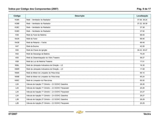 Índice por Código dos Componentes (2007) Pág. 9 de 17
07/2007 Vectra
K38A Relé – Ventilador do Radiador 37.08, 38.24
K38B Relé – Ventilador do Radiador 37.22, 38.39
K38C Relé – Ventilador do Radiador 37.38
K38D Relé – Ventilador do Radiador 37.50
K39 Relé do Farol de Neblina 68.09
K43A Relé do Farol 66.46
K43B Relé de Retardo – Faróis 66.49
K47 Relé da Buzina 42.26
K50 Relé da Chave de Ignição 34.43, 36.47
K52 Relé de Descarga da Bateria 70.25
K55 Relé do Desembaçador do Vidro Traseiro 58.27
K58 Relé da Luz de Neblina Traseira 17.51
K66L Relé da Lâmpada Indicadora de Direção – LE 16.35
K66R Relé da Lâmpada Indicadora de Direção – LD 17.08
K69A Relé do Motor do Limpador do Pára-brisa 65.10
K69B Relé do Motor do Limpador do Pára-brisa 65.24
K69C Relé do Limpador do Pára-brisa 65.50
L2A Válvula de Injeção 1º Cilindro – 2.0 SOHC Gasolina 26.26
L2A Válvula de Injeção 1º Cilindro – 2.0 SOHC Flexpower 20.26
L2A Válvula de Injeção 1º Cilindro – 2.4 DOHC Flexpower 23.27
L2A Válvula de Injeção 1º Cilindro – 2.4 DOHC Gasolina 29.27
L2B Válvula de Injeção 2º Cilindro – 2.0 SOHC Gasolina 26.29
L2B Válvula de Injeção 2º Cilindro – 2.0 SOHC Flexpower 20.29
Código Descrição Localização
Menu
¸
[
4 & A Ê N L Z [
F3
 