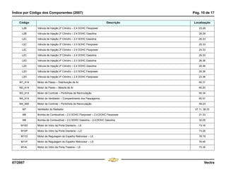 Índice por Código dos Componentes (2007) Pág. 10 de 17
07/2007 Vectra
L2B Válvula de Injeção 2º Cilindro – 2.4 DOHC Flexpower 23.29
L2B Válvula de Injeção 2º Cilindro – 2.4 DOHC Gasolina 29.29
L2C Válvula de Injeção 3º Cilindro – 2.0 SOHC Gasolina 26.33
L2C Válvula de Injeção 3º Cilindro – 2.0 SOHC Flexpower 20.33
L2C Válvula de Injeção 3º Cilindro – 2.4 DOHC Flexpower 23.33
L2C Válvula de Injeção 3º Cilindro – 2.4 DOHC Gasolina 29.33
L2D Válvula de Injeção 4º Cilindro – 2.0 SOHC Gasolina 26.36
L2D Válvula de Injeção 4º Cilindro – 2.4 DOHC Gasolina 29.36
L2D Válvula de Injeção 4º Cilindro – 2.0 SOHC Flexpower 20.36
L2D Válvula de Injeção 4º Cilindro – 2.4 DOHC Flexpower 23.36
M1_A14 Motor de Passo – Distribuição de Ar 60.31
M2_A14 Motor de Passo – Mescla de Ar 60.20
M3_A14 Motor de Controle – Portinhola de Recirculação 60.34
M4_A14 Motor do Ventilador – Compartimento dos Passageiros 60.51
M4_A60 Motor de Controle – Portinhola de Recirculação 59.23
M7 Ventilador do Radiador 37.11, 38.33
M8 Bomba de Combustível – 2.0 SOHC Flexpower – 2.4 DOHC Flexpower 31.33
M8 Bomba de Combustível – 2.0 SOHC Gasolina – 2.4 DOHC Gasolina 32.25
M10D Motor do Vidro da Porta Dianteira – LE 73.16
M10P Motor do Vidro da Porta Dianteira – LD 73.25
M11D Motor de Regulagem do Espelho Retrovisor – LE 76.19
M11P Motor de Regulagem do Espelho Retrovisor – LD 76.45
M14L Motor do Vidro da Porta Traseira – LE 73.35
Código Descrição Localização
Menu
¸
[
4 & A Ê N L Z [
F3
 