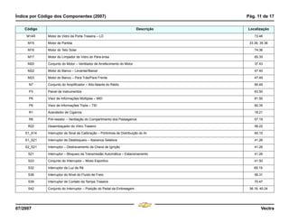Índice por Código dos Componentes (2007) Pág. 11 de 17
07/2007 Vectra
M14R Motor do Vidro da Porta Traseira – LD 73.46
M15 Motor de Partida 33.39, 35.36
M16 Motor do Teto Solar 74.36
M17 Motor do Limpador do Vidro do Pára-brisa 65.35
M20 Conjunto do Motor – Ventilador de Arrefecimento do Motor 37.43
M22 Motor do Banco – Levantar/Baixar 47.40
M23 Motor do Banco – Para Trás/Para Frente 47.49
N7 Conjunto do Amplificador – Alto-falante do Rádio 80.49
P3 Painel de Instrumentos 63.50
P6 Visor de Informações Múltiplas – MID 81.50
P6 Visor de Informações Tripla – TID 82.35
R1 Acendedor de Cigarros 18.21
R6 Pré-resistor – Ventilação do Compartimento dos Passageiros 57.19
R22 Desembaçador do Vidro Traseiro 58.22
S1_A14 Interruptor de Sinal de Calibração – Portinhola de Distribuição do Ar 60.10
S1_S21 Interruptor de Desbloqueio – Alavanca Seletora 41.26
S2_S21 Interruptor – Destravamento da Chave de Ignição 41.26
S21 Interruptor – Bloqueio da Transmissão Automática – Estacionamento 41.26
S23 Conjunto do Interruptor – Modo Esportivo 41.50
S32 Interruptor da Luz de Ré 69.19
S36 Interruptor do Nível do Fluido de Freio 56.31
S39 Interruptor de Contato da Tampa Traseira 70.47
S42 Conjunto do Interruptor – Posição do Pedal da Embreagem 36.18, 40.24
Código Descrição Localização
Menu
¸
[
4 & A Ê N L Z [
F3
 