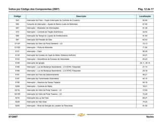 Índice por Código dos Componentes (2007) Pág. 12 de 17
07/2007 Vectra
S43 Interruptor de Freio – Duplo (Interruptor do Controle de Cruzeiro) 62.49
S50 Conjunto do Interruptor – Ajuste do Banco (Lado do Motorista) 47.49
S67 Interruptor – Mostrador de Informações 81.39
S73 Interruptor – Controle de Tração (Eletrônico) 44.50
S84 Interruptor da Tampa do Líquido de Arrefecimento 81.44
S87 Interruptor de Pressão de Óleo 63.43
S112P Interruptor do Vidro da Porta Dianteira – LD 72.13
S115D Interruptor – Porta do Motorista 71.50
S121 Interruptor – Farol 66.29
S135 Interruptor de Contato do Capô do Motor (Sistema Antifurto) 54.27
S142 Interruptor – Advertência de Excesso de Velocidade 63.23
S149 Interruptor de Ignição 34.11, 36.15
S166 Interruptor – Luz de Mudança Ascendente – 2.0 SOHC Flexpower 21.14
S166 Interruptor – Luz de Mudança Ascendente – 2.4 DOHC Flexpower 24.18
S181 Interruptor do Freio de Estacionamento 56.21
S187 Interruptor da Transmissão Automática 40.15
S195 Interruptor – Abertura da Tampa Traseira 54.18
S208 Interruptor – Controle do Rádio 78.21
S215L Interruptor do Vidro da Porta Traseira – LE 72.45
S215R Interruptor do Vidro da Porta Traseira – LD 72.29
S216 Interruptor da Luz de Freio 69.27
S228 Interruptor do Teto Solar 74.22
S255 Interruptor – Nível da Solução do Lavador do Pára-brisa 81.50
Código Descrição Localização
Menu
¸
[
4 & A Ê N L Z [
F3
 