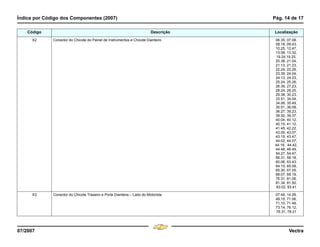 Índice por Código dos Componentes (2007) Pág. 14 de 17
07/2007 Vectra
X2 Conector do Chicote do Painel de Instrumentos e Chicote Dianteiro 06.35, 07.08,
08.18, 09.43,
10.25, 12.47,
13.08, 13.32,
19.24,19.25,
20.38, 21.04,
21.13, 21.23,
22.24, 22.26,
23.39, 24.04,
24.13, 24.23,
25.24, 25.26,
26.39, 27.23,
28.24, 28.25,
29.38, 30.23,
33.51, 34.04,
34.06, 35.49,
35.51, 36.08,
36.27, 39.23,
39.32, 39.37,
40.04, 40.12,
40.15, 41.12,
41.45, 42.22,
43.05, 43.07,
43.15, 43.47,
44.02, 44.07,
44.16, 44.42,
44.48, 46.49,
54.27, 54.47,
56.31, 59.18,
60.06, 63.43,
64.15, 65.08,
65.30, 67.05,
68.07, 69.19,
75.31, 81.06,
81.34, 81.50,
83.02, 83.41
X3 Conector do Chicote Traseiro e Porta Dianteira – Lado do Motorista 07.49, 14.28,
49.15, 71.06,
71.10, 71.48,
73.14, 76.12,
76.31, 78.21
Código Descrição Localização
Menu
¸
[
4 & A Ê N L Z [
F3
 