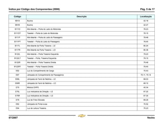 Índice por Código dos Componentes (2006) Pág. 5 de 17
07/2007 Vectra
B91A Buzina 42.18
B91B Buzina 42.27
B111D Alto-falante – Porta do Lado do Motorista 78.23
B111DT Tweeter – Porta do Lado do Motorista 78.15
B111P Alto-falante – Porta do Lado do Passageiro 78.48
B111PT Tweeter – Porta do Lado do Passageiro 78.40
B117L Alto-falante da Porta Traseira – LE 80.24
B117R Alto-falante da Porta Traseira – LD 80.36
B122L Alto-falante – Porta Traseira Esquerda 79.23
B122LT Tweeter – Porta, Traseira Esquerda 79.15
B122R Alto-falante – Porta Traseira Direita 79.48
B122RT Tweeter – Porta Traseira Direita 79.40
E62 Luz do Compartimento de Carga 70.43
E67 Lâmpada do Compartimento de Passageiros 70.11, 70.14
E69L Lâmpada do Farol de Neblina – LE 68.03
E69R Lâmpada do Farol de Neblina – LD 68.10
E75 Módulo EHPS 45.34
E75L Luz Indicadora de Direção – LE 67.22
E75R Luz Indicadora de Direção – LD 67.30
E79 Luz de Freio Elevada 69.29
E82 Lâmpada do Porta-luvas 70.52
E94 Luz de Leitura Traseira 70.23
Código Descrição Localização
Menu
¸
[
4 & A Ê N L Z [
F3
 