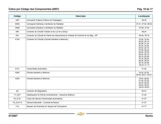 Índice por Código dos Componentes (2007) Pág. 16 de 17
07/2007 Vectra
X49 Carroçaria Traseira e Banco do Passageiro 48.35
X50A Carroçaria Dianteira e Ventilador do Radiador 37.21, 37.42, 39.32
X50B Carroçaria Dianteira e Ventilador do Radiator 37.08, 37.25
X90 Conector do Chicote Traseiro e da Luz de Licença 68.24
X91 Conector do Chicote do Painel de Instrumentos & Unidade de Controle do Air Bag – 8P 46.40, 78.19
X100 Conector do Chicote (Chicote Dianteiro e Motronic) 19.24, 19.34,
20.03, 20.15,
20.38, 21.23,
22.24, 22.34,
23.03, 23.15,
23.39, 24.23,
25.24, 25.34,
26.03, 26.15,
26.16, 26.39,
27.23, 28.23,
28.34, 29.03,
29.15, 29.38,
30.23, 31.13
X121 Transmissão Automática 41.52
X200 Chicote Dianteiro e Motronic 19.52, 22.52,
25.52, 28.51, 40.21
X300 Chicote Dianteiro e Motronic 19.25, 20.02,
21.04, 22.25,
23.03, 24.04,
25.24, 26.03,
28.23, 29.03
XD Conector de Diagnóstico 83.47
Y1_S21 Desbloqueio do Ímã de Levantamento – Alavanca Seletora 41.26
Y5_X121 Corpo da Válvula (Transmissão Automática) 41.37
Y5_X121.5 Válvula Solenóide – Controle de Neutro 41.07
Y10 Atuador da Portinhola do Tanque de Combustível 51.17
Código Descrição Localização
Menu
¸
[
4 & A Ê N L Z [
F3
 