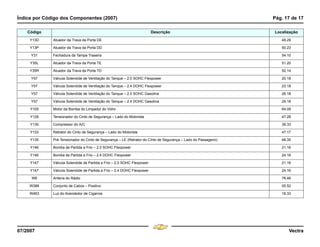 Índice por Código dos Componentes (2007) Pág. 17 de 17
07/2007 Vectra
Y13D Atuador da Trava da Porta DE 49.29
Y13P Atuador da Trava da Porta DD 50.23
Y31 Fechadura da Tampa Traseira 54.10
Y35L Atuador da Trava da Porta TE 51.20
Y35R Atuador da Trava da Porta TD 52.14
Y57 Válvula Solenóide de Ventilação do Tanque – 2.0 SOHC Flexpower 20.18
Y57 Válvula Solenóide de Ventilação do Tanque – 2.4 DOHC Flexpower 23.18
Y57 Válvula Solenóide de Ventilação do Tanque – 2.0 SOHC Gasolina 26.18
Y57 Válvula Solenóide de Ventilação do Tanque – 2.4 DOHC Gasolina 29.18
Y105 Motor da Bomba do Limpador do Vidro 64.09
Y128 Tensionador do Cinto de Segurança – Lado do Motorista 47.28
Y130 Compressor do A/C 39.33
Y133 Retrator do Cinto de Segurança – Lado do Motorista 47.17
Y135 Pré-Tensionador do Cinto de Segurança – LE (Retrator do Cinto de Segurança – Lado do Passageiro) 48.35
Y146 Bomba de Partida a Frio – 2.0 SOHC Flexpower 21.16
Y146 Bomba de Partida a Frio – 2.4 DOHC Flexpower 24.16
Y147 Válvula Solenóide de Partida a Frio – 2.0 SOHC Flexpower 21.16
Y147 Válvula Solenóide de Partida a Frio – 2.4 DOHC Flexpower 24.16
W6 Antena do Rádio 78.46
W388 Conjunto de Cabos – Positivo 05.52
W463 Luz do Acendedor de Cigarros 18.33
Código Descrição Localização
Menu
¸
[
4 & A Ê N L Z [
F3
 