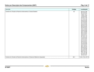 Índice por Descrição dos Componentes (2007) Pág. 4 de 17
07/2007 Vectra
Conector do Chicote do Painel de Instrumentos e Chicote Dianteiro X2 06.35, 07.08,
08.18, 09.43,
10.25, 12.47,
13.08, 13.32,
19.24,19.25,
20.38, 21.04,
21.13, 21.23,
22.24, 22.26,
23.39, 24.04,
24.13, 24.23,
25.24, 25.26,
26.39, 27.23,
28.24, 28.25,
29.38, 30.23,
33.51, 34.04,
34.06, 35.49,
35.51, 36.08,
36.27, 39.23,
39.32, 39.37,
40.04, 40.12,
40.15, 41.12,
41.45, 42.22,
43.05, 43.07,
43.15, 43.47,
44.02, 44.07,
44.16, 44.42,
44.48, 46.49,
54.27, 54.47,
56.31, 59.18,
60.06, 63.43,
64.15, 65.08,
65.30, 67.05,
68.07, 69.19,
75.31, 81.06,
81.34, 81.50,
83.02, 83.41
Conector do Chicote do Painel de Instrumentos e Chicote do Módulo do Aquecedor X6.1 13.29, 57.26, 59.18
Descrição Código Localização
Menu
¸
[
4 & A Ê N L Z [
F3
 