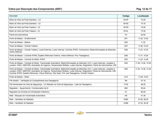 Índice por Descrição dos Componentes (2007) Pág. 12 de 17
07/2007 Vectra
Motor do Vidro da Porta Dianteira – LD M10P 73.25
Motor do Vidro da Porta Dianteira – LE M10D 73.16
Motor do Vidro da Porta Traseira – LD M14R 73.46
Motor do Vidro da Porta Traseira – LE M14L 73.35
Painel de Instrumentos P3 63.50
Ponto de Massa – Arrefecimento G01 11.22, 12.03
Ponto de Massa – Bateria G02 11.22
Ponto de Massa – Chicote Traseiro G07 11.26, 15.23
Ponto de Massa – Chicote Traseiro, Luzes Externas, Luzes Internas, Controle ATWS, Combustível, Rádio/Informações ao Motorista,
Vidros Elétricos
G08 11.23, 15.35
Ponto de Massa – Controle ATWS, Espelho Retrovisor Externo, Vidros Elétricos, Prot. Passageiros G06 11.31, 15.02
Ponto de Massa – Controle do Motor, EHPS G03 11.22, 12.28
Ponto de Massa – Controle do Motor, Transmissão Automática, Rádio/Informações ao Motorista, ECC, Luzes Externas, Limpador e
Lavador, HVAC, ABS/VSS, Acendedor de Cigarros, Temporizador Múltiplo, Luzes internas, Diagnóstico, Painel de Instrumentos, CIM
G04 11.29, 13.26, 14.09
Ponto de Massa – Controle do Motor, Transmissão Automática, Rádio/Informações ao Motorista, ECC, Luzes Externas, Limpador e
Lavador, HVAC, ABS/VSS, Acendedor de Cigarros, Temporizador Múltiplo, Luzes Internas, Diagnóstico, Painel de Instrumentos, CIM,
Controle ATWS, Espelho Retrovisor, Vidros Elétricos, Teto Solar, Prot. aos Passageiros, Chicote Traseiro
G05 11.22, 13.36, 14.35
Ponto de Massa – Motor G10 11.28, 15.53
Pré-resistor – Ventilação do Compartimento dos Passageiros R6 57.19
Pré-Tensionador do Cinto de Segurança – LE (Retrator do Cinto de Segurança – Lado do Passageiro) Y135 48.35
Regulador – Aquecimento / Condicionador de Ar A60 59.44
Regulador de Controle do Climatizador Eletrônico A1 60.49
Relé – Bloqueio da Transmissão Automática H8 41.36
Relé – Ventilador do Radiador K38A 37.08, 38.24
Relé – Ventilador do Radiador K38B 37.22, 38.39
Descrição Código Localização
Menu
¸
[
4 & A Ê N L Z [
F3
 