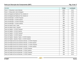 Índice por Descrição dos Componentes (2007) Pág. 14 de 17
07/2007 Vectra
Sensor – Air Bag lateral, Lado do Motorista B63D 46.22
Sensor – Air Bag Lateral, Lado do Passageiro B63P 46.29
Sensor de Desgaste das Pastilhas de Freio, Dianteiro LD B51R 81.39
Sensor de Desgaste das Pastilhas de Freio, Dianteiro LE B51L 81.39
Sensor de Detonação – 2.0 SOHC Flexpower B65 20.51
Sensor de Detonação – 2.0 SOHC Gasolina B65 26.51
Sensor de Detonação – 2.4 DOHC Flexpower B65 23.51
Sensor de Detonação – 2.4 DOHC Gasolina B65 29.51
Sensor de Impacto Frontal – Direito B47R 46.47
Sensor de Impacto Frontal – Esquerdo B47L 46.39
Sensor de Oxigênio – 2.0 SOHC Flexpower B70 19.06
Sensor de Oxigênio – 2.0 SOHC Gasolina B70 25.05
Sensor de Oxigênio – 2.4 DOHC Flexpower B70 22.05
Sensor de Oxigênio – 2.4 DOHC Gasolina B70 28.05
Sensor de Oxigênio – Aquecido, Traseiro – 2.0 SOHC Gasolina B56 27.15
Sensor de Oxigênio – Aquecido, Traseiro – 2.0 SOHC Gasolina B56 30.15
Sensor de Posição da Árvore de Comando de Válvulas – 2.0 SOHC Flexpower B28 19.13
Sensor de Posição da Árvore de Comando de Válvulas – 2.0 SOHC Gasolina B28 25.13
Sensor de Posição da Árvore de Comando de Válvulas – 2.4 DOHC Flexpower B28 22.13
Sensor de Posição da Árvore de Comando de Válvulas – 2.4 DOHC Gasolina B28 28.13
Sensor de Posição da Árvore de Manivelas – 2.0 SOHC Flexpower B30 19.18
Sensor de Posição da Árvore de Manivelas – 2.0 SOHC Gasolina B30 25.18
Sensor de Posição da Árvore de Manivelas – 2.4 DOHC Flexpower B30 22.18
Sensor de Posição da Árvore de Manivelas – 2.4 DOHC Gasolina B30 28.18
Descrição Código Localização
Menu
¸
[
4 & A Ê N L Z [
F3
 