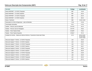 Índice por Descrição dos Componentes (2007) Pág. 16 de 17
07/2007 Vectra
Sensor MAP/MAT – 2.0 SOHC Flexpower B67 19.34
Sensor MAP/MAT – 2.0 SOHC Gasolina B67 25.34
Sensor MAP/MAT – 2.4 DOHC Flexpower B67 22.34
Sensor MAP/MAT – 2.4 DOHC Gasolina B67 28.34
Sensor, Tacômetro B99 43.29, 44.29
Tensionador do Cinto de Segurança – Lado do Motorista Y128 47.28
Transmissão Automática X121 41.52
Tweeter – Porta do Lado do Motorista B111DT 78.15
Tweeter – Porta do Lado do Passageiro B111PT 78.40
Tweeter – Porta Traseira Direita B122RT 79.40
Tweeter – Porta Traseira Esquerda B122LT 79.15
Unidade de Controle – Sistema de Alarme Antifurto e Travamento Central das Portas A110 49.53, 50.53,
51.53, 52.53,
53.53, 54.29
Válvula de Injeção 1º Cilindro – 2.0 SOHC Flexpower L2A 20.26
Válvula de Injeção 1º Cilindro – 2.0 SOHC Gasolina L2A 26.26
Válvula de Injeção 1º Cilindro – 2.4 DOHC Flexpower L2A 23.27
Válvula de Injeção 1º Cilindro – 2.4 DOHC Gasolina L2A 29.27
Válvula de Injeção 2º Cilindro – 2.0 SOHC Flexpower L2B 20.29
Válvula de Injeção 2º Cilindro – 2.0 SOHC Gasolina L2B 26.29
Válvula de Injeção 2º Cilindro – 2.4 DOHC Flexpower L2B 23.29
Válvula de Injeção 2º Cilindro – 2.4 DOHC Gasolina L2B 29.29
Válvula de Injeção 3º Cilindro – 2.0 SOHC Flexpower L2C 20.33
Válvula de Injeção 3º Cilindro – 2.0 SOHC Gasolina L2C 26.33
Descrição Código Localização
Menu
¸
[
4 & A Ê N L Z [
F3
 