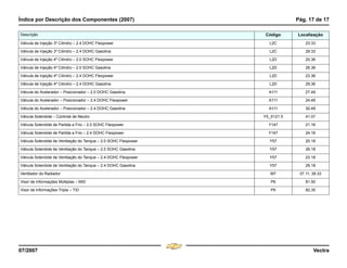 Índice por Descrição dos Componentes (2007) Pág. 17 de 17
07/2007 Vectra
Válvula de Injeção 3º Cilindro – 2.4 DOHC Flexpower L2C 23.33
Válvula de Injeção 3º Cilindro – 2.4 DOHC Gasolina L2C 29.33
Válvula de Injeção 4º Cilindro – 2.0 SOHC Flexpower L2D 20.36
Válvula de Injeção 4º Cilindro – 2.0 SOHC Gasolina L2D 26.36
Válvula de Injeção 4º Cilindro – 2.4 DOHC Flexpower L2D 23.36
Válvula de Injeção 4º Cilindro – 2.4 DOHC Gasolina L2D 29.36
Válvula do Acelerador – Posicionador – 2.0 DOHC Gasolina A111 27.49
Válvula do Acelerador – Posicionador – 2.4 DOHC Flexpower A111 24.49
Válvula do Acelerador – Posicionador – 2.4 DOHC Gasolina A111 30.49
Válvula Solenóide – Controle de Neutro Y5_X121.5 41.07
Válvula Solenóide de Partida a Frio – 2.0 SOHC Flexpower Y147 21.16
Válvula Solenóide de Partida a Frio – 2.4 DOHC Flexpower Y147 24.16
Válvula Solenóide de Ventilação do Tanque – 2.0 SOHC Flexpower Y57 20.18
Válvula Solenóide de Ventilação do Tanque – 2.0 SOHC Gasolina Y57 26.18
Válvula Solenóide de Ventilação do Tanque – 2.4 DOHC Flexpower Y57 23.18
Válvula Solenóide de Ventilação do Tanque – 2.4 DOHC Gasolina Y57 29.18
Ventilador do Radiador M7 37.11, 38.33
Visor de Informações Múltiplas – MID P6 81.50
Visor de Informações Tripla – TID P6 82.35
Descrição Código Localização
Menu
¸
[
4 & A Ê N L Z [
F3
 