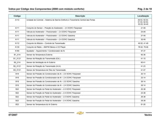 Índice por Código dos Componentes (2008 com módulo conforto) Pág. 2 de 18
07/2007 Vectra
A110 Unidade de Controle – Sistema de Alarme Antifurto e Travamento Central das Portas 49.53, 50.53,
51.53, 52.53,
53.53, 54.40
A111 Conjunto do Sensor – Posição do Acelerador – 2.0 SOHC Flexpower 21.49
A111 Válvula do Acelerador – Posicionador – 2.4 DOHC Flexpower 24.49
A111 Válvula do Acelerador – Posicionador – 2.0 DOHC Gasolina 27.49
A111 Válvula do Acelerador – Posicionador – 2.4 DOHC Gasolina 30.49
A112 Conjunto do Módulo – Controle da Transmissão 40.52, 41.49
A130 Conjunto do Rádio – AM/FM Stereo e CD Player 78.52, 79.46
A160 Ajustador – Aquecimento / Condicionador de Ar 57.37
B1_A14 Sensor de Temperatura Externa 60.36
B1_X121 Sensor de Rotação da Transmissão (Ext.) 41.15
B2_A14 Sensor de Ventilação do Ar Externo 60.41
B2_X121 Sensor de Rotação da Transmissão (Int.4) 41.23
B3_X121 Sensor de Temperatura de Óleo da Transmissão 41.47
B18 Sensor de Pressão do Condicionador de Ar – 2.0 SOHC Flexpower 20.14
B18 Sensor de Pressão do Condicionador de Ar – 2.4 DOHC Flexpower 23.14
B18 Sensor de Pressão do Condicionador de Ar – 2.0 SOHC Gasolina 26.14
B18 Sensor de Pressão do Condicionador de Ar – 2.4 DOHC Gasolina 29.14
B22 Sensor de Posição do Pedal do Acelerador – 2.0 SOHC Flexpower 20.38
B22 Sensor de Posição do Pedal do Acelerador – 2.4 DOHC Flexpower 23.38
B22 Sensor de Posição do Pedal do Acelerador – 2.0 SOHC Gasolina 26.38
B22 Sensor de Posição do Pedal do Acelerador – 2.4 DOHC Gasolina 29.38
B23 Sensor de Temperatura do Ar Externo 81.05
Código Descrição Localização
Menu
¸
[
4 & A Ê N L Z [
F3
 