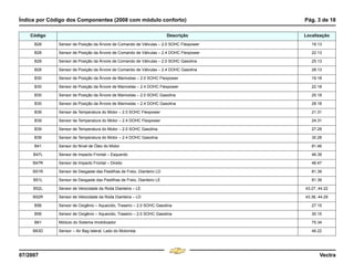 Índice por Código dos Componentes (2008 com módulo conforto) Pág. 3 de 18
07/2007 Vectra
B28 Sensor de Posição da Árvore de Comando de Válvulas – 2.0 SOHC Flexpower 19.13
B28 Sensor de Posição da Árvore de Comando de Válvulas – 2.4 DOHC Flexpower 22.13
B28 Sensor de Posição da Árvore de Comando de Válvulas – 2.0 SOHC Gasolina 25.13
B28 Sensor de Posição da Árvore de Comando de Válvulas – 2.4 DOHC Gasolina 28.13
B30 Sensor de Posição da Árvore de Manivelas – 2.0 SOHC Flexpower 19.18
B30 Sensor de Posição da Árvore de Manivelas – 2.4 DOHC Flexpower 22.18
B30 Sensor de Posição da Árvore de Manivelas – 2.0 SOHC Gasolina 25.18
B30 Sensor de Posição da Árvore de Manivelas – 2.4 DOHC Gasolina 28.18
B39 Sensor de Temperatura do Motor – 2.0 SOHC Flexpower 21.31
B39 Sensor de Temperatura do Motor – 2.4 DOHC Flexpower 24.31
B39 Sensor de Temperatura do Motor – 2.0 SOHC Gasolina 27.29
B39 Sensor de Temperatura do Motor – 2.4 DOHC Gasolina 30.28
B41 Sensor do Nível de Óleo do Motor 81.46
B47L Sensor de Impacto Frontal – Esquerdo 46.39
B47R Sensor de Impacto Frontal – Direito 46.47
B51R Sensor de Desgaste das Pastilhas de Freio, Dianteiro LD 81.39
B51L Sensor de Desgaste das Pastilhas de Freio, Dianteiro LE 81.39
B52L Sensor de Velocidade da Roda Dianteira – LE 43.27, 44.22
B52R Sensor de Velocidade da Roda Dianteira – LD 43.36, 44.29
B56 Sensor de Oxigênio – Aquecido, Traseiro – 2.0 SOHC Gasolina 27.15
B56 Sensor de Oxigênio – Aquecido, Traseiro – 2.0 SOHC Gasolina 30.15
B61 Módulo do Sistema Imobilizador 75.34
B63D Sensor – Air Bag lateral, Lado do Motorista 46.22
Código Descrição Localização
Menu
¸
[
4 & A Ê N L Z [
F3
 