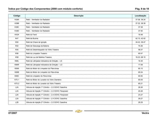 Índice por Código dos Componentes (2008 com módulo conforto) Pág. 9 de 18
07/2007 Vectra
K38A Relé – Ventilador do Radiador 37.08, 38.24
K38B Relé – Ventilador do Radiador 37.22, 38.39
K38C Relé – Ventilador do Radiador 37.38
K38D Relé – Ventilador do Radiador 37.50
K43A Relé do Farol 16.48
K47 Relé da Buzina 42.10, 42.42
K50 Relé da Chave de Ignição 34.43, 36.47
K52 Relé de Descarga da Bateria 70.36
K55 Relé do Desembaçador do Vidro Traseiro 58.27
K56 Relé do Limpador Traseiro 65.47
K58 Relé da Luz de Neblina Traseira 16.23, 68.10
K66L Relé da Lâmpada Indicadora de Direção – LE 16.35
K66R Relé da Lâmpada Indicadora de Direção – LD 17.08
K69A Relé do Motor do Limpador do Pára-brisa 65.10
K69B Relé do Motor do Limpador do Pára-brisa 65.24
K69C Relé do Limpador do Pára-brisa 65.50
K70.1 Relé do Motor do Lavador do Vidro Dianteiro 65.05
K70.2 Relé do Motor do Lavador do Vidro Traseiro 65.21
L2A Válvula de Injeção 1º Cilindro – 2.0 SOHC Gasolina 26.26
L2A Válvula de Injeção 1º Cilindro – 2.0 SOHC Flexpower 20.26
L2A Válvula de Injeção 1º Cilindro – 2.4 DOHC Flexpower 23.27
L2A Válvula de Injeção 1º Cilindro – 2.4 DOHC Gasolina 29.27
L2B Válvula de Injeção 2º Cilindro – 2.0 SOHC Gasolina 26.29
Código Descrição Localização
Menu
¸
[
4 & A Ê N L Z [
F3
 