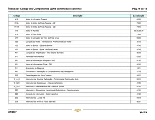 Índice por Código dos Componentes (2008 com módulo conforto) Pág. 11 de 18
07/2007 Vectra
M12 Motor do Limpador Traseiro 65.53
M14L Motor do Vidro da Porta Traseira – LE 73.35
M14R Motor do Vidro da Porta Traseira – LD 73.46
M15 Motor de Partida 33.39, 35.36
M16 Motor do Teto Solar 74.36
M17 Motor do Limpador do Vidro do Pára-brisa 65.35
M20 Conjunto do Motor – Ventilador de Arrefecimento do Motor 37.43
M22 Motor do Banco – Levantar/Baixar 47.40
M23 Motor do Banco – Para Trás/Para Frente 47.49
N7 Conjunto do Amplificador – Alto-falante do Rádio 80.49
P3 Painel de Instrumentos 63.50
P6 Visor de Informações Múltiplas – MID 81.50
P6 Visor de Informações Tripla – TID 82.35
R1 Acendedor de Cigarros 18.21
R6 Pré-resistor – Ventilação do Compartimento dos Passageiros 57.19
R22 Desembaçador do Vidro Traseiro 58.22
S1_A14 Interruptor de Sinal de Calibração – Portinhola de Distribuição do Ar 60.10
S1_S21 Interruptor de Desbloqueio – Alavanca Seletora 41.26
S2_S21 Interruptor – Destravamento da Chave de Ignição 41.26
S21 Interruptor – Bloqueio da Transmissão Automática – Estacionamento 41.26
S23 Conjunto do Interruptor – Modo Esportivo 41.50
S32 Interruptor da Luz de Ré 69.19
S36 Interruptor do Nível do Fluido de Freio 56.31
Código Descrição Localização
Menu
¸
[
4 & A Ê N L Z [
F3
 