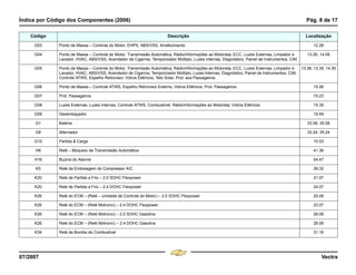 Índice por Código dos Componentes (2006) Pág. 8 de 17
07/2007 Vectra
G03 Ponto de Massa – Controle do Motor, EHPS, ABS/VSS, Arrefecimento 12.28
G04 Ponto de Massa – Controle do Motor, Transmissão Automática, Rádio/Informações ao Motorista, ECC, Luzes Externas, Limpador e
Lavador, HVAC, ABS/VSS, Acendedor de Cigarros, Temporizador Múltiplo, Luzes internas, Diagnóstico, Painel de Instrumentos, CIM
13.26, 14.09
G05 Ponto de Massa – Controle do Motor, Transmissão Automática, Rádio/Informações ao Motorista, ECC, Luzes Externas, Limpador e
Lavador, HVAC, ABS/VSS, Acendedor de Cigarros, Temporizador Múltiplo, Luzes Internas, Diagnóstico, Painel de Instrumentos, CIM,
Controle ATWS, Espelho Retrovisor, Vidros Elétricos, Teto Solar, Prot. aos Passageiros
13.36, 13.35, 14.35
G06 Ponto de Massa – Controle ATWS, Espelho Retrovisor Externo, Vidros Elétricos, Prot. Passageiros 15.06
G07 Prot. Passageiros 15.23
G08 Luzes Externas, Luzes internas, Controle ATWS, Combustível, Rádio/Informações ao Motorista, Vidros Elétricos 15.35
G09 Desembaçador 15.49
G1 Bateria 33.08, 35.08
G8 Alternador 33.24, 35.24
G10 Partida & Carga 15.53
H8 Relé – Bloqueio da Transmissão Automática 41.36
H16 Buzina do Alarme 54.47
K5 Relé da Embreagem do Compressor A/C 39.32
K20 Relé de Partida a Frio – 2.0 SOHC Flexpower 21.07
K20 Relé de Partida a Frio – 2.4 DOHC Flexpower 24.07
K26 Relé do ECM – (Relé – Unidade de Controle do Motor) – 2.0 SOHC Flexpower 20.09
K26 Relé do ECM – (Relé Motronic) – 2.4 DOHC Flexpower 23.07
K26 Relé do ECM – (Relé Motronic) – 2.0 SOHC Gasolina 26.09
K26 Relé do ECM – (Relé Motronic) – 2.4 DOHC Gasolina 28.09
K34 Relé da Bomba de Combustivel 31.16
Código Descrição Localização
Menu
¸
[
4 & A Ê N L Z [
F3
 