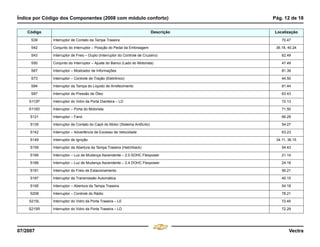 Índice por Código dos Componentes (2008 com módulo conforto) Pág. 12 de 18
07/2007 Vectra
S39 Interruptor de Contato da Tampa Traseira 70.47
S42 Conjunto do Interruptor – Posição do Pedal da Embreagem 36.18, 40.24
S43 Interruptor de Freio – Duplo (Interruptor do Controle de Cruzeiro) 62.49
S50 Conjunto do Interruptor – Ajuste do Banco (Lado do Motorista) 47.49
S67 Interruptor – Mostrador de Informações 81.39
S73 Interruptor – Controle de Tração (Eletrônico) 44.50
S84 Interruptor da Tampa do Líquido de Arrefecimento 81.44
S87 Interruptor de Pressão de Óleo 63.43
S112P Interruptor do Vidro da Porta Dianteira – LD 72.13
S115D Interruptor – Porta do Motorista 71.50
S121 Interruptor – Farol 66.29
S135 Interruptor de Contato do Capô do Motor (Sistema Antifurto) 54.27
S142 Interruptor – Advertência de Excesso de Velocidade 63.23
S149 Interruptor de Ignição 34.11, 36.15
S159 Interruptor da Abertura da Tampa Traseira (Hatchback) 54.43
S166 Interruptor – Luz de Mudança Ascendente – 2.0 SOHC Flexpower 21.14
S166 Interruptor – Luz de Mudança Ascendente – 2.4 DOHC Flexpower 24.18
S181 Interruptor do Freio de Estacionamento 56.21
S187 Interruptor da Transmissão Automática 40.15
S195 Interruptor – Abertura da Tampa Traseira 54.18
S208 Interruptor – Controle do Rádio 78.21
S215L Interruptor do Vidro da Porta Traseira – LE 72.45
S215R Interruptor do Vidro da Porta Traseira – LD 72.29
Código Descrição Localização
Menu
¸
[
4 & A Ê N L Z [
F3
 