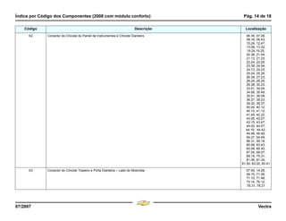 Índice por Código dos Componentes (2008 com módulo conforto) Pág. 14 de 18
07/2007 Vectra
X2 Conector do Chicote do Painel de Instrumentos e Chicote Dianteiro 06.35, 07.08,
08.18, 09.43,
10.24, 12.47,
13.08, 13.32,
19.24,19.25,
20.38, 21.04,
21.13, 21.23,
22.24, 22.26,
23.39, 24.04,
24.13, 24.23,
25.24, 25.26,
26.39, 27.23,
28.24, 28.25,
29.38, 30.23,
33.51, 34.04,
34.06, 35.49,
35.51, 36.08,
36.27, 39.23,
39.32, 39.37,
40.04, 40.12,
40.15, 41.12,
41.45, 42.22,
43.05, 43.07,
43.15, 43.47,
44.02, 44.07,
44.16, 44.42,
44.48, 46.49,
54.27, 54.49,
56.31, 59.18,
60.06, 63.43,
65.08, 65.30,
67.05, 68.07,
69.19, 75.31,
81.06, 81.34,
81.50, 83.02, 83.41
X3 Conector do Chicote Traseiro e Porta Dianteira – Lado do Motorista 07.49, 14.28,
49.15, 71.06,
71.10, 71.48,
73.14, 76.12,
76.31, 78.21
Código Descrição Localização
Menu
¸
[
4 & A Ê N L Z [
F3
 