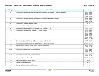 Índice por Código dos Componentes (2008 com módulo conforto) Pág. 15 de 18
07/2007 Vectra
X4 Conector do Chicote do Painel de Instrumentos e Chicote da Porta Dianteira – Lado do Passageiro 15.13, 50.08,
50.49, 72.07,
72.08, 73.23,
76.31, 78.46
X5 Conector do Chicote do Painel de Instrumentos e Chicote da Transmissão Automática 40.34, 40.44,
41.18, 41.25,
44.38, 44.44
X6 Conector do Chicote do Ventilador Interno 59.17
X6.1 Conector do Chicote do Painel de Instrumentos e Chicote do Módulo do Aquecedor 13.29, 57.26, 59.18
X9 Conector do Chicote Traseiro LE e Chicote da Porta Traseira LE – 13P 51.10, 51.51
X10 Conector do Chicote da Porta Traseira LD e Chicote Traseiro 15.19, 15.45,
51.33, 52.05,
52.23, 52.48,
53.34, 53.53,
72.23, 72.39,
72.40, 73.33,
73.44, 79.11, 79.36
X11 Conector do Chicote da Carroçaria Traseira e Tanque de Combustível 31.32, 32.24
X12 Conector do Chicote Elétrico da Carroçaria Traseira e Sensor de Velocidade 43.15, 44.07, 44.18
X16 Chicote Elétrico do Motor, Chicote Elétrico da Carroçaria Dianteira 12.01, 12.07,
44.17, 81.46
X16A Conector do Chicote Frontal e Chicote do Motor 10.21, 33.45,
33.53, 35.41,
35.53, 63.43
X16B Conector do Chicote Frontal e Chicote do Motor 10.14, 40.04,
40.10, 40.15
X25 Carroçaria Traseira e Tampa Traseira 15.33, 54.08, 70.48
X33 Carroçaria Dianteira e Pacote Elétrico 45.22
X34 Chicote Dianteiro e Motronic 44.53
X48 Carroçaria Traseira e Banco do Motorista 47.40
Código Descrição Localização
Menu
¸
[
4 & A Ê N L Z [
F3
 