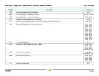 Índice por Código dos Componentes (2008 com módulo conforto) Pág. 16 de 18
07/2007 Vectra
X49 Carroçaria Traseira e Banco do Passageiro 48.35
X50A Carroçaria Dianteira e Ventilador do Radiador 37.21, 37.42, 39.32
X50B Carroçaria Dianteira e Ventilador do Radiator 37.08, 37.25
X90 Conector do Chicote Traseiro e da Luz de Licença 68.24
X91 Conector do Chicote do Painel de Instrumentos & Unidade de Controle do Air Bag – 8P 46.40, 78.19
X100 Conector do Chicote (Chicote Dianteiro e Motronic) 19.24, 19.34,
20.03, 20.15,
20.38, 21.23,
22.24, 22.34,
23.03, 23.15,
23.39, 24.23,
25.24, 25.34,
26.03, 26.15,
26.16, 26.39,
27.23, 28.23,
28.34, 29.03,
29.15, 29.38,
30.23, 31.13
X121 Transmissão Automática 41.52
X152 Conector do Chicote Traseiro e da Tampa Traseira 15.08, 15.14,
15.49, 54.14,
54.21, 54.36,
58.15, 65.52,
69.31, 70.12, 70.29
X200 Chicote Dianteiro e Motronic 19.52, 22.52,
25.52, 28.51, 40.21
X300 Chicote Dianteiro e Motronic 19.25, 20.02,
21.04, 22.25,
23.03, 24.04,
25.24, 26.03,
28.23, 29.03
XD Conector de Diagnóstico 83.47
Código Descrição Localização
Menu
¸
[
4 & A Ê N L Z [
F3
 