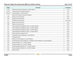 Índice por Código dos Componentes (2008 com módulo conforto) Pág. 17 de 18
07/2007 Vectra
Y1_S21 Desbloqueio do Ímã de Levantamento – Alavanca Seletora 41.26
Y5_X121 Corpo da Válvula (Transmissão Automática) 41.37
Y5_X121.5 Válvula Solenóide – Controle de Neutro 41.07
Y10 Atuador da Portinhola do Tanque de Combustível 51.17
Y13D Atuador da Trava da Porta DE 49.29
Y13P Atuador da Trava da Porta DD 50.23
Y31 Fechadura da Tampa Traseira 54.10, 54.22
Y35L Atuador da Trava da Porta TE 51.20
Y35R Atuador da Trava da Porta TD 52.14
Y57 Válvula Solenóide de Ventilação do Tanque – 2.0 SOHC Flexpower 20.18
Y57 Válvula Solenóide de Ventilação do Tanque – 2.4 DOHC Flexpower 23.18
Y57 Válvula Solenóide de Ventilação do Tanque – 2.0 SOHC Gasolina 26.18
Y57 Válvula Solenóide de Ventilação do Tanque – 2.4 DOHC Gasolina 29.18
Y105 Motor da Bomba do Limpador do Vidro 65.09
Y128 Tensionador do Cinto de Segurança – Lado do Motorista 47.28
Y130 Compressor do A/C 39.33
Y133 Retrator do Cinto de Segurança – Lado do Motorista 47.17
Y135 Pré-Tensionador do Cinto de Segurança – LE (Retrator do Cinto de Segurança – Lado do Passageiro) 48.35
Y146 Bomba de Partida a Frio – 2.0 SOHC Flexpower 21.16
Y146 Bomba de Partida a Frio – 2.4 DOHC Flexpower 24.16
Y147 Válvula Solenóide de Partida a Frio – 2.0 SOHC Flexpower 21.16
Y147 Válvula Solenóide de Partida a Frio – 2.4 DOHC Flexpower 24.16
W6 Antena do Rádio 78.46
Código Descrição Localização
Menu
¸
[
4 & A Ê N L Z [
F3
 