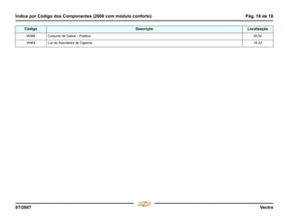 Índice por Código dos Componentes (2008 com módulo conforto) Pág. 18 de 18
07/2007 Vectra
W388 Conjunto de Cabos – Positivo 05.52
W463 Luz do Acendedor de Cigarros 18.33
Código Descrição Localização
Menu
¸
[
4 & A Ê N L Z [
F3
 
