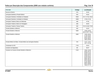 Índice por Descrição dos Componentes (2008 com módulo conforto) Pág. 2 de 18
07/2007 Vectra
Buzina do Alarme H16 54.50
Carroçaria Dianteira e Pacote Elétrico X33 45.22
Carroçaria Dianteira e Ventilador do Radiador X50A 37.21, 37.42, 39.32
Carroçaria Dianteira e Ventilador do Radiator X50B 37.08, 37.25
Carroçaria Traseira e Banco do Motorista X48 47.40
Carroçaria Traseira e Banco do Passageiro X49 48.35
Carroçaria Traseira e Tampa Traseira X25 15.33, 54.08, 70.48
Chicote Dianteiro e Motronic X34 44.53
Chicote Dianteiro e Motronic X200 19.52, 22.52,
25.52, 28.51, 40.21
Chicote Dianteiro e Motronic X300 19.25, 20.02,
21.04, 22.25,
23.03, 24.04,
25.24, 26.03,
28.23, 29.03
Chicote Elétrico do Motor, Chicote Elétrico da Carroçaria Dianteira X16 12.01, 12.07,
44.17, 81.46
Compressor do A/C Y130 39.33
Conector de Diagnóstico XD 83.47
Conector do Chicote (Chicote Dianteiro e Motronic) X100 19.24, 19.34,
20.03, 20.15,
20.38, 21.23,
22.24, 22.34,
23.03, 23.15,
23.39, 24.23,
25.24, 25.34,
26.03, 26.15,
26.16, 26.39,
27.23, 28.23,
28.34, 29.03,
29.15, 29.38,
30.23, 31.13
Descrição Código Localização
Menu
¸
[
4 & A Ê N L Z [
F3
 