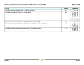 Índice por Descrição dos Componentes (2008 com módulo conforto) Pág. 3 de 18
07/2007 Vectra
Conector do Chicote da Carroçaria Traseira e Tanque de Combustível X11 31.32, 32.24
Conector do Chicote da Porta Traseira LD e Chicote Traseiro X10 15.19, 15.45,
51.33, 52.05,
52.23, 52.48,
53.34, 53.53,
72.23, 72.39,
72.40, 73.33,
73.44, 79.11, 79.36
Conector do Chicote do Painel de Instrumentos & Unidade de Controle do Air Bag – 8P X91 46.40, 78.19
Conector do Chicote do Painel de Instrumentos e Chicote da Porta Dianteira – Lado do Passageiro X4 15.13, 50.08,
50.49, 72.07,
72.08, 73.23,
76.31, 78.46
Conector do Chicote do Painel de Instrumentos e Chicote da Transmissão Automática X5 40.34, 40.44,
41.18, 41.25,
44.38, 44.44
Descrição Código Localização
Menu
¸
[
4 & A Ê N L Z [
F3
 