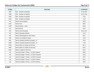 Índice por Código dos Componentes (2006) Pág. 9 de 17
07/2007 Vectra
K38A Relé – Ventilador do Radiador 37.08, 38.24
K38B Relé – Ventilador do Radiador 37.22, 38.39
K38C Relé – Ventilador do Radiador 37.38
K38D Relé – Ventilador do Radiador 37.50
K39 Relé do Farol de Neblina 68.09
K43A Relé do Farol 66.40
K43B Relé de Retardo – Faróis 66.49
K47 Relé da Buzina 42.25
K50 Relé da Chave de Ignição 34.43, 36.47
K52 Relé de Descarga da Bateria 70.25
K55 Relé do Desembaçador do Vidro Traseiro 58.27
K58 Relé da Luz de Neblina Traseira 17.52
K66L Relé da Lâmpada Indicadora de Direção – LE 16.35
K66R Relé da Lâmpada Indicadora de Direção – LD 17.08
K69A Relé do Motor do Limpador do Pára-brisa 65.10
K69B Relé do Motor do Limpador do Pára-brisa 65.24
K69C Relé do Limpador do Pára-brisa 65.50
L2A Válvula de Injeção 1º Cilindro – 2.0 SOHC Gasolina 26.26
L2A Válvula de Injeção 1º Cilindro – 2.0 SOHC Flexpower 20.26
L2A Válvula de Injeção 1º Cilindro – 2.4 DOHC Flexpower 23.27
L2A Válvula de Injeção 1º Cilindro – 2.4 DOHC Gasolina 29.27
L2B Válvula de Injeção 2º Cilindro – 2.0 SOHC Gasolina 26.29
Código Descrição Localização
Menu
¸
[
4 & A Ê N L Z [
F3
 