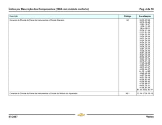 Índice por Descrição dos Componentes (2008 com módulo conforto) Pág. 4 de 18
07/2007 Vectra
Conector do Chicote do Painel de Instrumentos e Chicote Dianteiro X2 06.35, 07.08,
08.18, 09.43,
10.24, 12.47,
13.08, 13.32,
19.24,19.25,
20.38, 21.04,
21.13, 21.23,
22.24, 22.26,
23.39, 24.04,
24.13, 24.23,
25.24, 25.26,
26.39, 27.23,
28.24, 28.25,
29.38, 30.23,
33.51, 34.04,
34.06, 35.49,
35.51, 36.08,
36.27, 39.23,
39.32, 39.37,
40.04, 40.12,
40.15, 41.12,
41.45, 42.22,
43.05, 43.07,
43.15, 43.47,
44.02, 44.07,
44.16, 44.42,
44.48, 46.49,
54.27, 54.49,
56.31, 59.18,
60.06, 63.43,
65.08, 65.30,
67.05, 68.07,
69.19, 75.31,
81.06, 81.34,
81.50, 83.02, 83.41
Conector do Chicote do Painel de Instrumentos e Chicote do Módulo do Aquecedor X6.1 13.29, 57.26, 59.18
Descrição Código Localização
Menu
¸
[
4 & A Ê N L Z [
F3
 