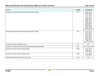 Índice por Descrição dos Componentes (2008 com módulo conforto) Pág. 5 de 18
07/2007 Vectra
Conector do Chicote do Painel de Instrumentos e Chicote Traseiro X1A 06.30, 08.24,
08.29, 08.35,
16.17, 16.19,
17.11, 17.17,
31.29, 32.21,
49.09, 49.38,
50.39, 53.21,
53.40, 54.27,
54.40, 54.49,
58.24, 64.24,
68.24, 69.14,
69.19, 69.53,
70.03, 78.38,
79.36, 83.06, 83.31
Conector do Chicote do Painel de Instrumentos e Chicote Traseiro X1B 07.51, 43.05,
43.15, 44.02,
44.16, 46.31,
47.39, 48.34,
64.14, 64.39,
65.52, 69.05,
69.31, 70.45,
74.36, 78.13,
78.44, 79.11, 80.47
Conector do Chicote do Ventilador Interno X6 59.17
Conector do Chicote Elétrico da Carroçaria Traseira e Sensor de Velocidade X12 43.15, 44.07, 44.18
Conector do Chicote Frontal e Chicote do Motor X16A 10.21, 33.45,
33.53, 35.41,
35.53, 63.43
Conector do Chicote Frontal e Chicote do Motor X16B 10.14, 40.04,
40.10, 40.15
Conector do Chicote Traseiro e da Luz de Licença X90 68.24
Descrição Código Localização
Menu
¸
[
4 & A Ê N L Z [
F3
 