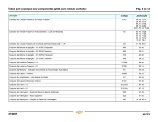 Índice por Descrição dos Componentes (2008 com módulo conforto) Pág. 6 de 18
07/2007 Vectra
Conector do Chicote Traseiro e da Tampa Traseira X152 15.08, 15.14,
15.49, 54.14,
54.21, 54.36,
58.15, 65.52,
69.31, 70.12, 70.29
Conector do Chicote Traseiro e Porta Dianteira – Lado do Motorista X3 07.49, 14.28,
49.15, 71.06,
71.10, 71.48,
73.14, 76.12,
76.31, 78.21
Conector do Chicote Traseiro LE e Chicote da Porta Traseira LE – 13P X9 51.10, 51.51
Conjunto da Bobina de Ignição – 2.0 SOHC Flexpower A40 20.50
Conjunto da Bobina de Ignição – 2.0 SOHC Gasolina A40 26.51
Conjunto da Bobina de Ignição – 2.4 DOHC Flexpower A40 23.50
Conjunto da Bobina de Ignição – 2.4 DOHC Gasolina A40 29.52
Conjunto da Lanterna Traseira – LD E106R 69.46
Conjunto da Lanterna Traseira – LE E106L 69.14
Conjunto da Moldura – Indicador de Controle da Transmissão Automática A3 40.43
Conjunto de Cabos – Positivo W388 05.52
Conjunto do Amplificador – Alto-falante do Rádio N7 80.49
Conjunto do Espelho Retrovisor Interno E124 77.30
Conjunto do Farol – LD E121RA 67.49
Conjunto do Farol – LE E121LA 67.13
Conjunto do Interruptor – Ajuste do Banco (Lado do Motorista) S50 47.49
Conjunto do Interruptor – Modo Esportivo S23 41.50
Conjunto do Interruptor – Posição do Pedal da Embreagem S42 36.18, 40.24
Descrição Código Localização
Menu
¸
[
4 & A Ê N L Z [
F3
 