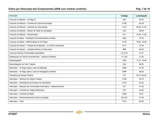 Índice por Descrição dos Componentes (2008 com módulo conforto) Pág. 7 de 18
07/2007 Vectra
Conjunto do Módulo – Air Bag P/I A62 46.30
Conjunto do Módulo – Controle da Coluna de Direção A105 62.38
Conjunto do Módulo – Controle da Transmissão A112 40.52, 41.49
Conjunto do Módulo – Sensor de Teste de Lâmpadas A72 68.46
Conjunto do Módulo – Temporizador A71 16.49, 17.28
Conjunto do Motor – Ventilador de Arrefecimento do Motor M20 37.43
Conjunto do Rádio – AM/FM Stereo e CD Player A130 78.52, 79.46
Conjunto do Sensor – Posição do Acelerador – 2.0 SOHC Flexpower A111 21.49
Conjunto do Sensor – Unidade Externa no Pára-brisa B86 64.45
Corpo da Válvula (Transmissão Automática) Y5_X121 41.37
Desbloqueio do Ímã de Levantamento – Alavanca Seletora Y1_S21 41.26
Desembaçador G09 11.31, 15.49
Desembaçador do Vidro Traseiro R22 58.22
Detonador – Air Bag Lateral, Lado do Motorista A96D 47.05
Detonador – Air Bag Lateral, Lado do Passageiro Dianteiro A96P 48.20
Fechadura da Tampa Traseira Y31 54.10, 54.22
Interruptor – Abertura da Tampa Traseira S195 54.18
Interruptor – Advertência de Excesso de Velocidade S142 63.23
Interruptor – Bloqueio da Transmissão Automática – Estacionamento S21 41.26
Interruptor – Controle de Tração (Eletrônico) S73 44.50
Interruptor – Controle do Rádio S208 78.21
Interruptor – Destravamento da Chave de Ignição S2_S21 41.26
Interruptor – Farol S121 66.29
Descrição Código Localização
Menu
¸
[
4 & A Ê N L Z [
F3
 