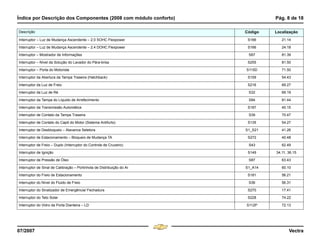 Índice por Descrição dos Componentes (2008 com módulo conforto) Pág. 8 de 18
07/2007 Vectra
Interruptor – Luz de Mudança Ascendente – 2.0 SOHC Flexpower S166 21.14
Interruptor – Luz de Mudança Ascendente – 2.4 DOHC Flexpower S166 24.18
Interruptor – Mostrador de Informações S67 81.39
Interruptor – Nível da Solução do Lavador do Pára-brisa S255 81.50
Interruptor – Porta do Motorista S115D 71.50
Interruptor da Abertura da Tampa Traseira (Hatchback) S159 54.43
Interruptor da Luz de Freio S216 69.27
Interruptor da Luz de Ré S32 69.19
Interruptor da Tampa do Líquido de Arrefecimento S84 81.44
Interruptor da Transmissão Automática S187 40.15
Interruptor de Contato da Tampa Traseira S39 70.47
Interruptor de Contato do Capô do Motor (Sistema Antifurto) S135 54.27
Interruptor de Desbloqueio – Alavanca Seletora S1_S21 41.26
Interruptor de Estacionamento – Bloqueio de Mudança TA S272 40.48
Interruptor de Freio – Duplo (Interruptor do Controle de Cruzeiro) S43 62.49
Interruptor de Ignição S149 34.11, 36.15
Interruptor de Pressão de Óleo S87 63.43
Interruptor de Sinal de Calibração – Portinhola de Distribuição do Ar S1_A14 60.10
Interruptor do Freio de Estacionamento S181 56.21
Interruptor do Nível do Fluido de Freio S36 56.31
Interruptor do Sinalizador de Emergência/ Fechadura S270 17.41
Interruptor do Teto Solar S228 74.22
Interruptor do Vidro da Porta Dianteira – LD S112P 72.13
Descrição Código Localização
Menu
¸
[
4 & A Ê N L Z [
F3
 