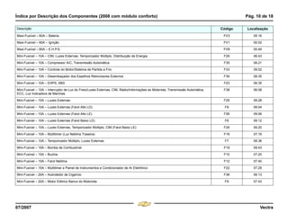 Índice por Descrição dos Componentes (2008 com módulo conforto) Pág. 10 de 18
07/2007 Vectra
Maxi-Fusível – 60A – Bateria FV3 05.16
Maxi-Fusível – 60A – Ignição FV1 05.02
Maxi-Fusível – 80A – E.H.P.S. FV8 05.49
Mini-Fusível – 10A – CIM, Luzes Externas, Temporizador Múltiplo, Distribuição de Energia F29 06.43
Mini-Fusível – 10A – Compressor A/C, Transmissão Automática F35 06.21
Mini-Fusível – 10A – Controle do Motor/Sistema de Partida a Frio F33 09.52
Mini-Fusível – 10A – Desembaçador dos Espelhos Retrovisores Externos F39 08.35
Mini-Fusível – 10A – EHPS, ABS F23 06.35
Mini-Fusível – 10A – Interruptor de Luz do Freio/Luzes Externas, CIM, Rádio/Informações ao Motorista, Transmissão Automática,
ECC, Luz Indicadora de Marchas
F38 06.08
Mini-Fusível – 10A – Luzes Externas F25 09.28
Mini-Fusível – 10A – Luzes Externas (Farol Alto LD) F8 09.04
Mini-Fusível – 10A – Luzes Externas (Farol Alto LE) F26 09.06
Mini-Fusível – 10A – Luzes Externas (Farol Baixo LD) F6 09.12
Mini-Fusível – 10A – Luzes Externas, Temporizador Múltiplo, CIM (Farol Baixo LE) F24 09.20
Mini-Fusível – 10A – Multitimer (Luz Neblina Traseira) F16 07.16
Mini-Fusível – 10A – Temporizador Múltiplo, Luzes Externas F7 09.36
Mini-Fusível – 15A – Bomba de Combustível F19 09.43
Mini-Fusível – 15A – Buzina F10 07.20
Mini-Fusível – 15A – Farol Neblina F12 07.40
Mini-Fusível – 15A – Multitimer e Painel de Instrumentos e Condicionador de Ar Eletrônico F22 07.29
Mini-Fusível – 20A – Acendedor de Cigarros F36 06.13
Mini-Fusível – 20A – Motor Elétrico Banco do Motorista F9 07.43
Descrição Código Localização
Menu
¸
[
4 & A Ê N L Z [
F3
 