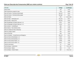 Índice por Descrição dos Componentes (2008 com módulo conforto) Pág. 12 de 18
07/2007 Vectra
Módulo EHPS A75 45.34
Motor da Bomba do Limpador do Vidro Y105 65.09
Motor de Controle – Portinhola de Recirculação M3_A14 60.34
Motor de Controle – Portinhola de Recirculação M4_A60 59.23
Motor de Partida M15 33.39, 35.36
Motor de Passo – Distribuição de Ar M1_A14 60.31
Motor de Passo – Mescla de Ar M2_A14 60.20
Motor de Regulagem do Espelho Retrovisor – LD M11P 76.45
Motor de Regulagem do Espelho Retrovisor – LE M11D 76.19
Motor do Banco – Levantar/Baixar M22 47.40
Motor do Banco – Para Trás/Para Frente M23 47.49
Motor do Limpador do Vidro do Pára-brisa M17 65.35
Motor do Limpador Traseiro M12 65.53
Motor do Teto Solar M16 74.36
Motor do Ventilador – Compartimento dos Passageiros M4_A14 60.51
Motor do Vidro da Porta Dianteira – LD M10P 73.25
Motor do Vidro da Porta Dianteira – LE M10D 73.16
Motor do Vidro da Porta Traseira – LD M14R 73.46
Motor do Vidro da Porta Traseira – LE M14L 73.35
Painel de Instrumentos P3 63.50
Ponto de Massa – Arrefecimento G01 11.22, 12.03
Ponto de Massa – Bateria G02 11.22
Ponto de Massa – Chicote Traseiro G07 11.26, 15.23
Descrição Código Localização
Menu
¸
[
4 & A Ê N L Z [
F3
 