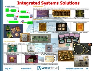 Vectrawave présentation | PDF