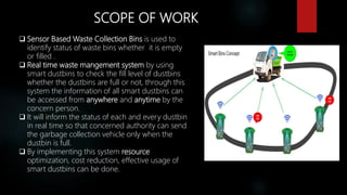 SMART DUSTBIN FOR SMART CITIES | PPTX