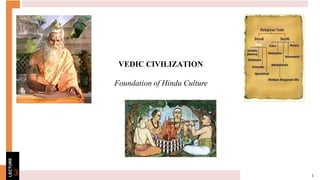 LECTURE
VEDIC CIVILIZATION
Foundation of Hindu Culture
3 1
 