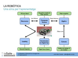 Jordi Albó Canals – jalbo@salle.url.edu
La Robòtica i l’Educació en el segle XXI
17 Abril de 2013
LA ROBÒTICA
Una eïna per l’aprenentatge
 