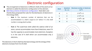 _VEDA ACADEMY CLASS VIII ICSE- CHEMISTRY CHAPTER 4- Atoms and Molecules ...