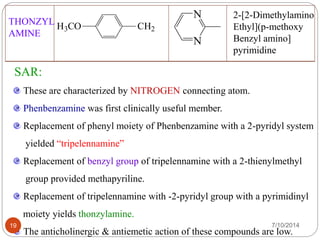 THONZYL 
AMINE 
H3CO CH2 
N 2-[2-Dimethylamino 
N 
Ethyl](p-methoxy 
Benzyl amino] 
pyrimidine 
SAR: 
These are characterized by NITROGEN connecting atom. 
Phenbenzamine was first clinically useful member. 
Replacement of phenyl moiety of Phenbenzamine with a 2-pyridyl system 
yielded “tripelennamine” 
Replacement of benzyl group of tripelennamine with a 2-thienylmethyl 
group provided methapyriline. 
Replacement of tripelennamine with -2-pyridyl group with a pyrimidinyl 
moiety yields thonzylamine. 
The anticholinergic & antiemetic action of these compounds are low. 
19 7/10/2014 
 