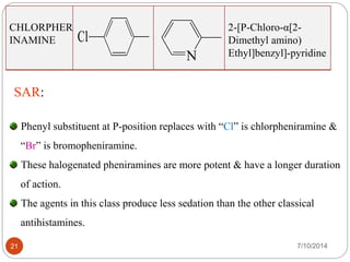CHLORPHER 
INAMINE Cl 
N 
2-[P-Chloro-α[2- 
Dimethyl amino) 
Ethyl]benzyl]-pyridine 
SAR: 
Phenyl substituent at P-position replaces with “Cl” is chlorpheniramine & 
“Br” is bromopheniramine. 
These halogenated pheniramines are more potent & have a longer duration 
of action. 
The agents in this class produce less sedation than the other classical 
antihistamines. 
21 7/10/2014 
 