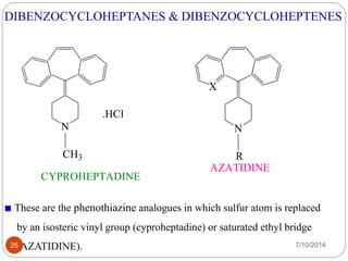 DIBENZOCYCLOHEPTANES & DIBENZOCYCLOHEPTENES 
N 
CH3 
.HCl 
CYPROHEPTADINE 
X 
N 
R 
AZATIDINE 
These are the phenothiazine analogues in which sulfur atom is replaced 
by an isosteric vinyl group (cyproheptadine) or saturated ethyl bridge 
25(AZATIDINE). 7/10/2014 
 