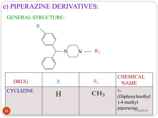 e) PIPERAZINE DERIVATIVES: 
GENERAL STRUCTURE: 
N N 
R 
R1 
CHEMICAL 
NAME 
CYCLIZINE 1- 
(Diphenylmethyl 
)-4-methyl 
piperazine. 
DRUG R R1 
H CH3 
26 7/10/2014 
 
